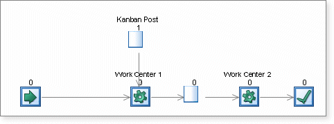 A two-process pull system simulation