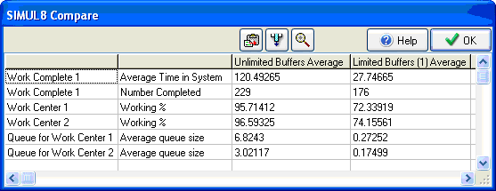 Sample results from two trials